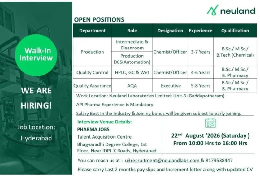 Neuland Laboratories is Hiring for Production, QC and QA Roles