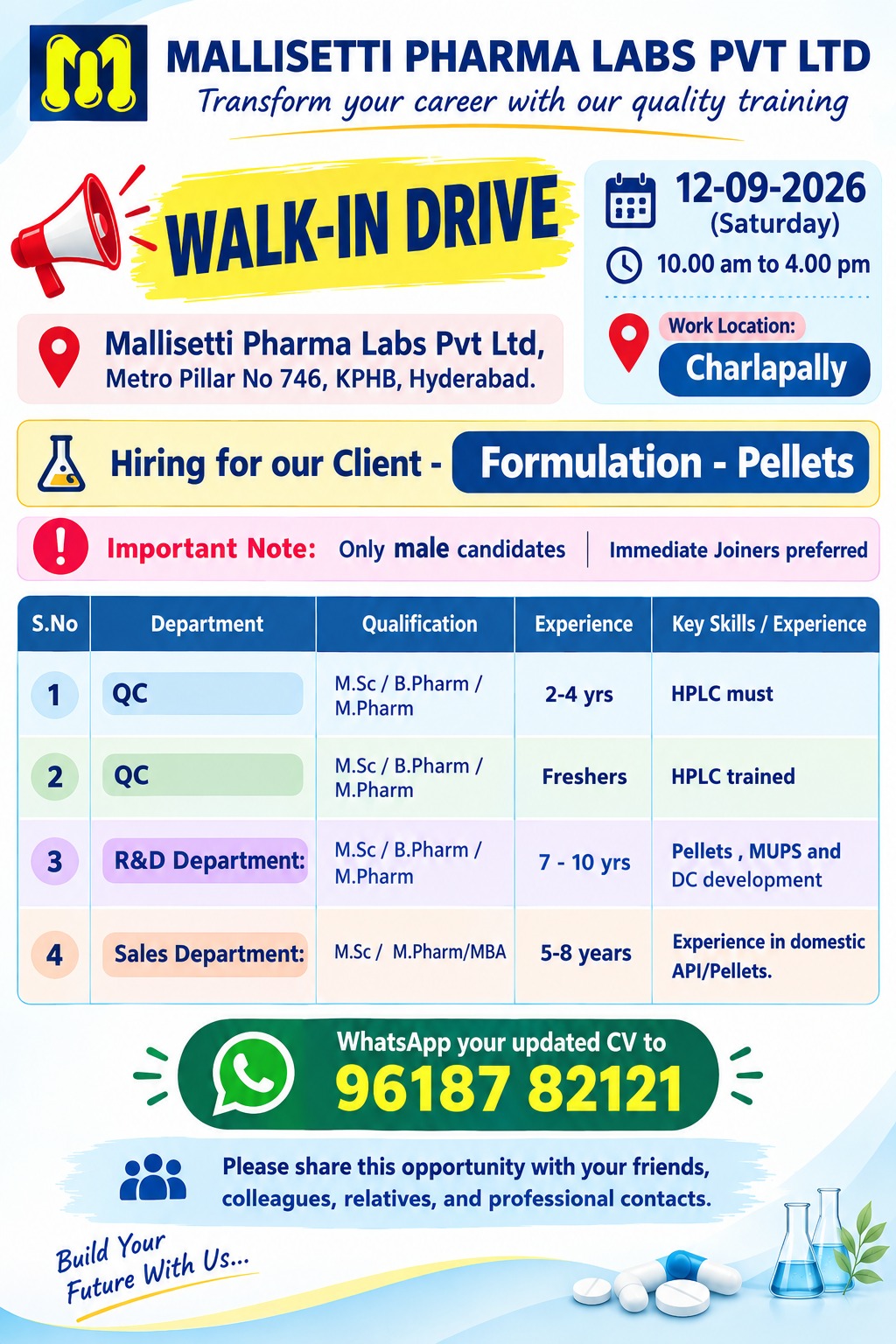 Walk-In Interviews for Freshers & Experienced in QC / R&D / Sales Departments on 12th Sep' 2026 at Mallisetti Pharma Labs, Hyderabad - Pharmawisdom.co.in