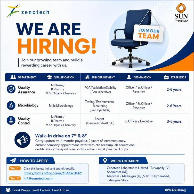 Zenotech Hiring QA, Microbiology and QC Roles