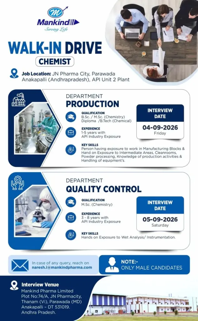 Mankind Pharma is Hiring for Production & Quality Control