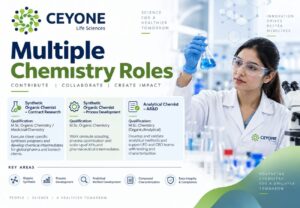 Ceyone Life Science hiring for Contract Research (CRO), Process Development, and Analytical Research & Development (AR&D) Teams
